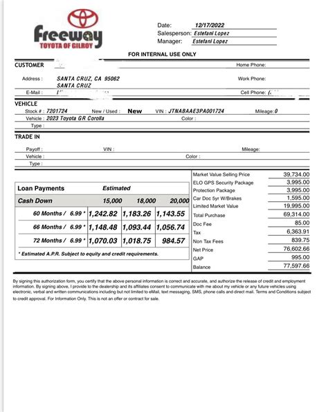 Dealer markup on GR Corolla……. : r/Toyota