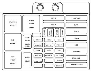 Does anyone have a copy of the fuse diagram for a 2001 s500. Wiring Diagram: 28 2001 Chevy S10 Fuse Box Diagram