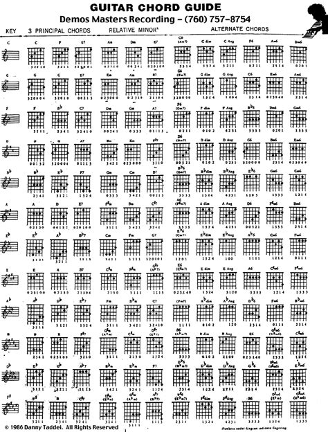 None of the guitar chord diagrams throughout this web site are computer generated. Useful poster with chord charts, assorted by key. Ideal for learning what chords are in each key ...