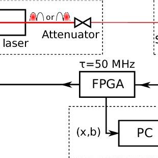 Typical spectral response of an ingaas/inp photodiode b). Hugo ZBINDEN | University of Geneva, Genève | UNIGE ...