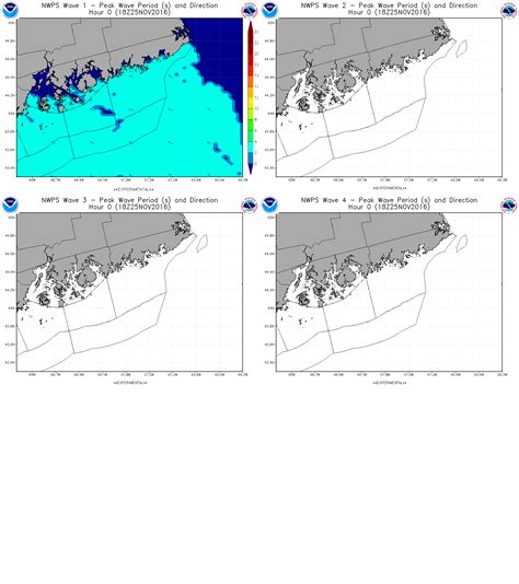 Wave Period Partition