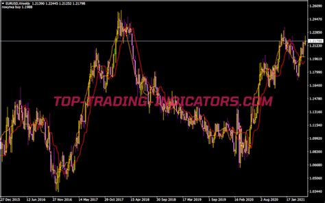 Forex Market Hours Gmt V40 Indicator • Best Mt5 Indicators Mq5 And Ex5