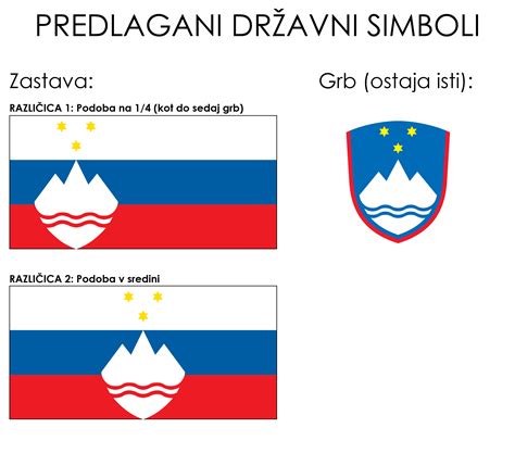 Nova Zastava Slovenije