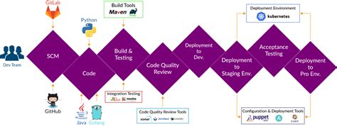 Best Open Source Devops Tools And Technologies Ultimate Guide
