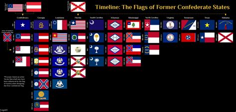 Timeline The Flags Of Former Confederate States Rvexillology