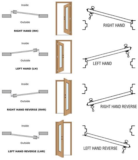 Right Hand Inswing Door Diagram