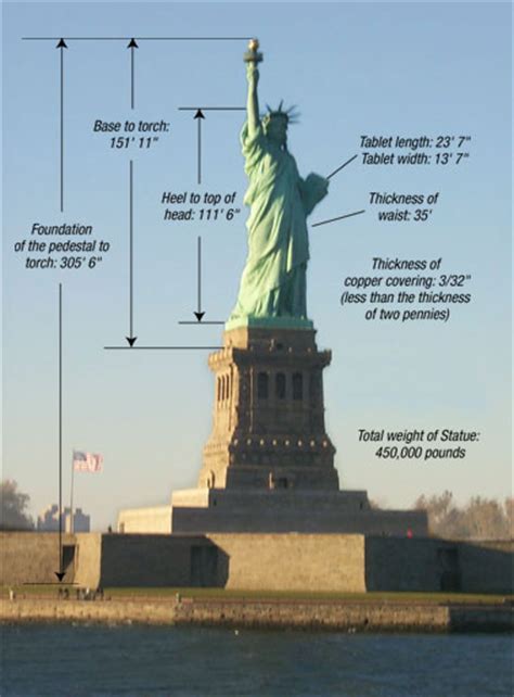 Statue Of Liberty A Symbol Of Freedom Gets Ready