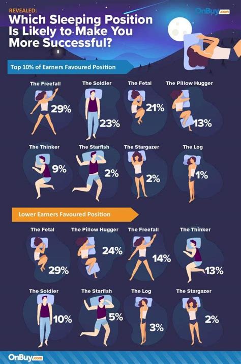 How Your Sleeping Habits Are Likely To Make You More Successful Hr News