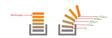 Why is one stack piece in the Stack Overflow logo slightly off? - Meta ...