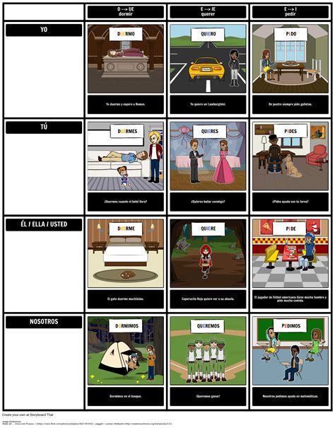 Spanish Boot Verbs Types Conjugation Storyboard