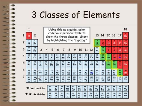 You can use the $ ('.testclass') jquery method to target elements by their class names if your project is using the jquery library. PPT - The Periodic Table of Elements PowerPoint ...