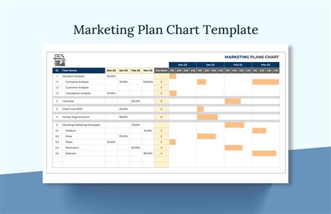 Marketing Plan Chart Template Excel Word Apple Numbers Apple Pages