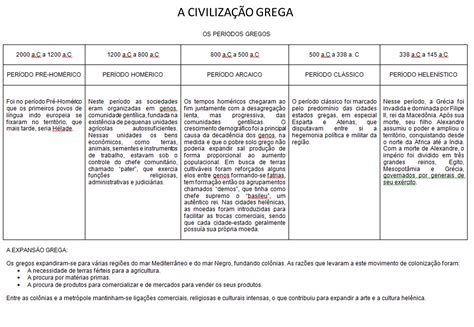 As Proposições Abaixo Referem-se A Distinção Entre Cultura E Civilização