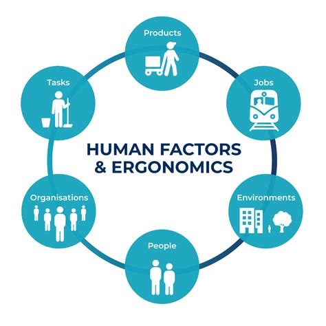 Home Human Factors And Ergonomics Society Of Australia