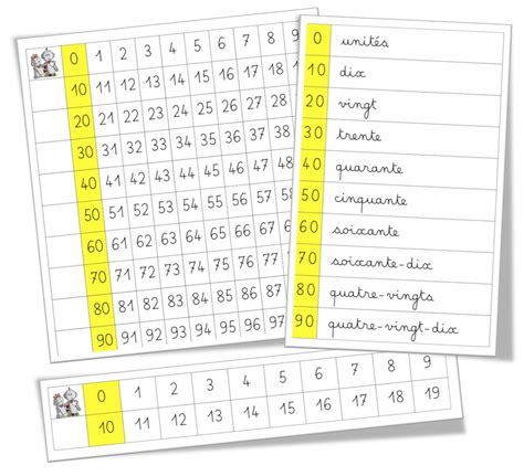 Tableau Des Nombres Jusquà 1000 La Numeration Au Cp Avec Le Tableau