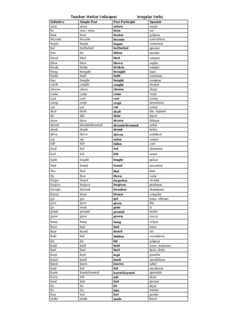 Lista Verbo Irregulars 2022 Pdf Linguistic Typology Linguistic
