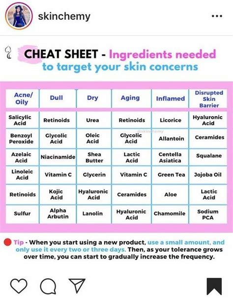 Misc A Cheat Sheet For Your Skin Skincareaddiction Skin Care