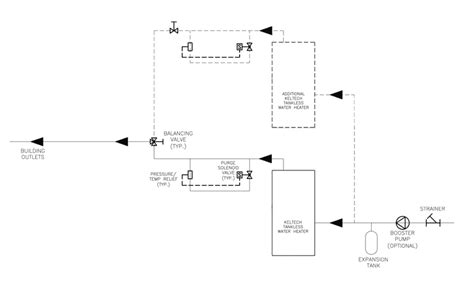 Dual water heaters installed in series. Parallel On-Demand Heaters - Bradley Corporation