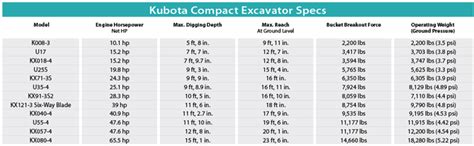 kubota compact excavators  spec guide compact equipment