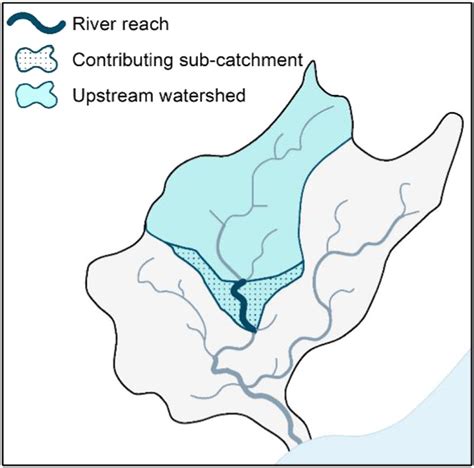 Differences Between River Reach Contributing Sub Catchment And