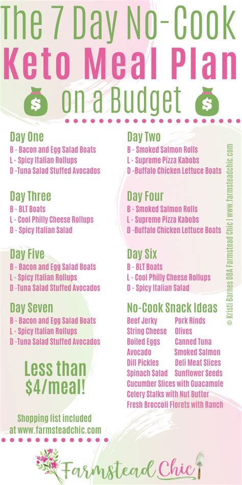 Free Seven Day No Cook Keto Meal Plan In 2020 Free Keto Meal Plan