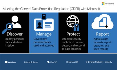 Accelerate Your GDPR Compliance With The Microsoft Cloud The Official Microsoft Blog