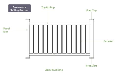 Deck Railing Attachment Detail Ontario Building Code Railing Design