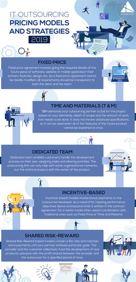 Outsourcing is an agreement in which one company hires another company to be responsible for a planned or existing activity that is or could be done internally. IT Outsourcing Pricing Models and Strategies 2019