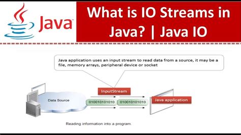 What Is Io Streams In Java Java Io Java Tutorial Youtube