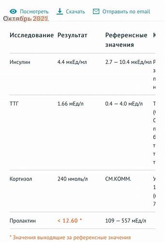 Гипотериоз и диета Субклинический гипотериоз и пролактин - Вопрос эндокринологу - 03 Онлайн Субклинический гипотериоз и пролактин - Вопрос эндокринологу - 03 Онлайн Гипотериоз и диета