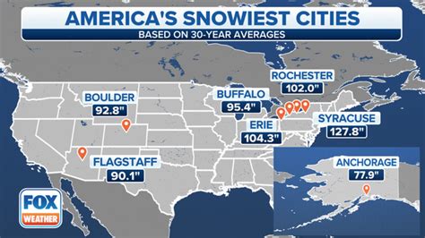 These Are The 7 Snowiest Cities In The Us Fox Weather