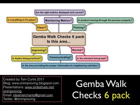 Gemba Walk Checks 6 Pack Lean Six Sigma Business Process Mapping