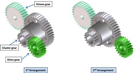 Motors Does Cluster Gear Change The Gear Ratio Engineering Stack