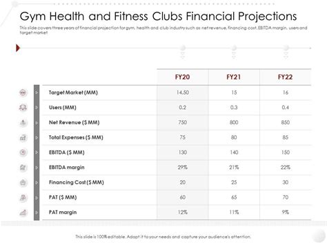 Gym Health And Fitness Clubs Financial Projections Market Entry Strategy Industry Ppt