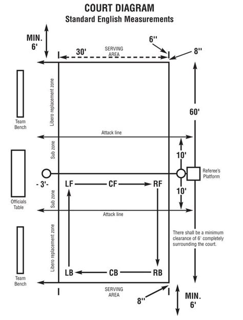 Wiring And Diagram Diagram Volleyball Court