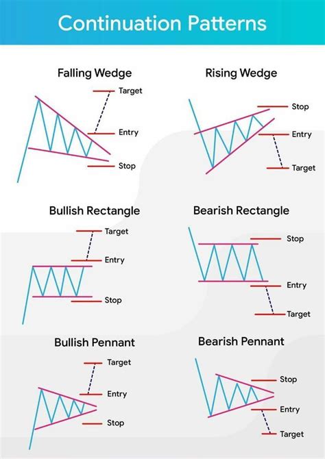 Day Trading Chart Patterns Book