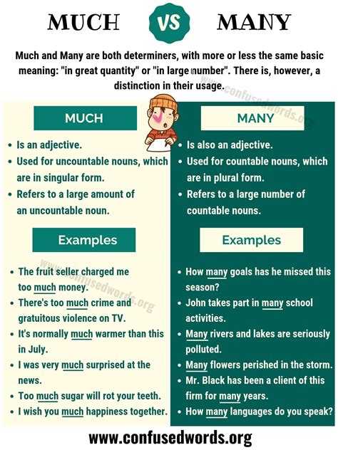 Much Vs Many How To Use Many Vs Much Correctly Confused Words