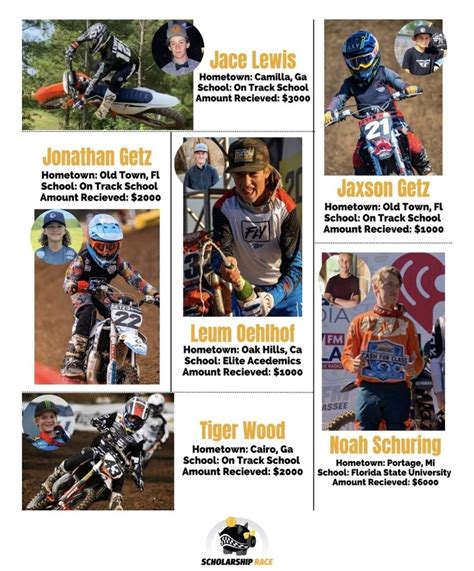 Community Support For Education Through Racing Motocross Press