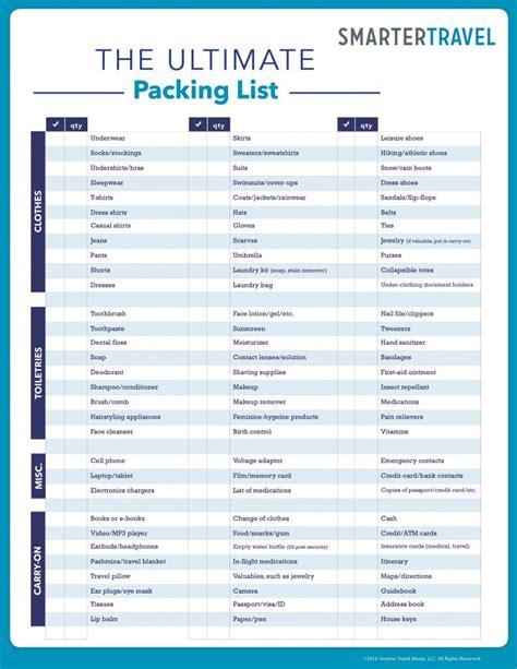 The Only Travel Packing Checklist Youll Ever Need Travel Packing