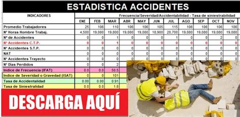 Descarga Estadística De Accidentabilidad De Ssoma Material Educativo