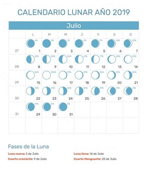 Calendario Lunar Fases Lunares 2019 Información Imágenes