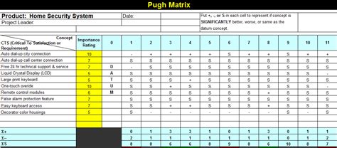 Space matrix excel template the excel space matrix template allows you to easily and quickly develop a great looking space matrix chart for your organization.it comes with a. Another Pugh Matrix Template for Microsoft Excel