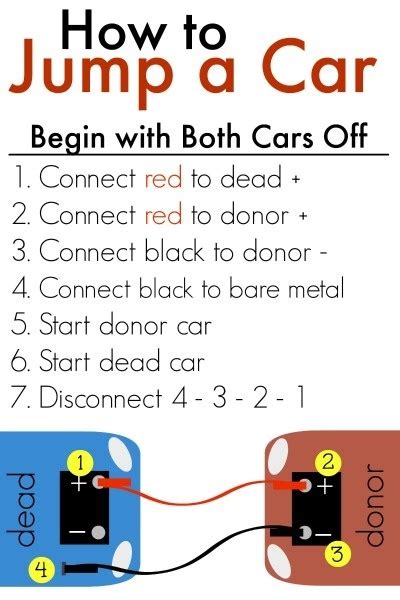 Drive your car for 15 minutes to ensure the battery regains battery. Can a car alternator charge a 12 volt deep cycle marine battery if it is swapped with the ...