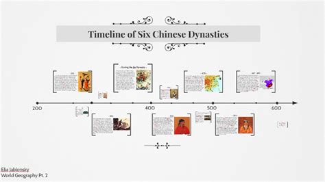 Timeline Of Chinese Dynasties By Elia Jablonsky