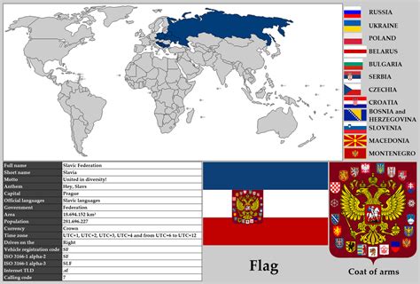 Slavic Federation By Vittoriomatteo On Deviantart