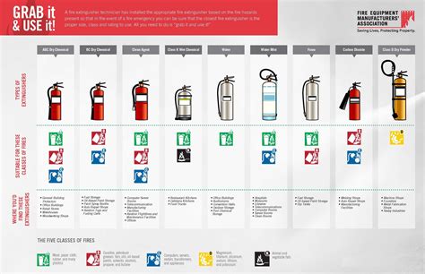 Fire Extinguisher Guide Infographic