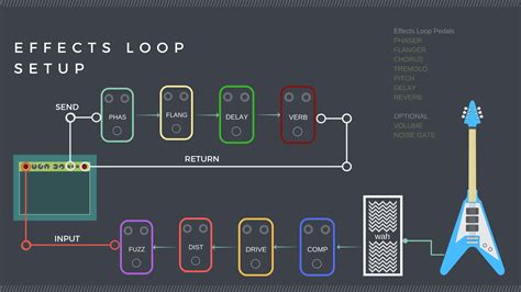 The Different Types Of Guitar Pedals And How They Affect Your Sound gambar png