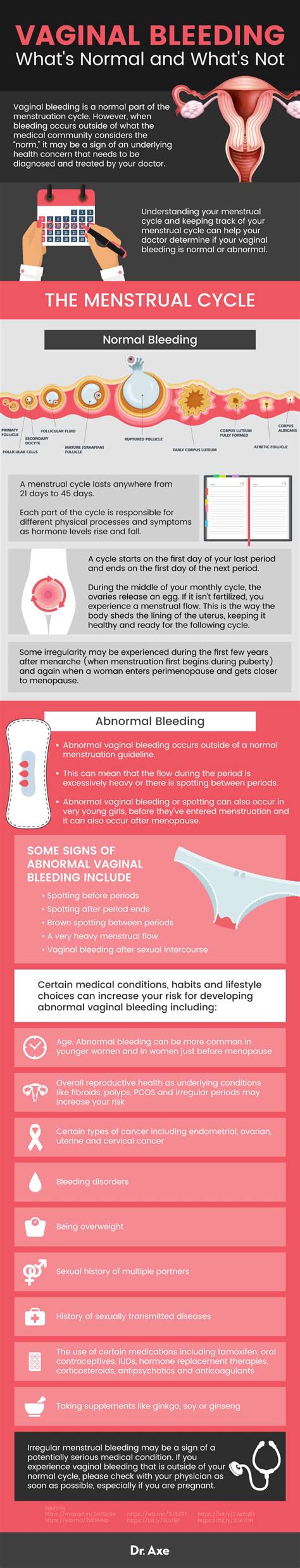 Vaginal Bleeding Whats Normal And Whats Not Dr Axe