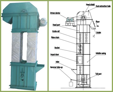 Bucket Elevator And Conveyor Material Handling Conveyor