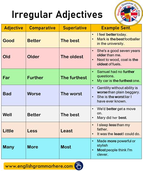 Irregular Adjectives Comparatives Superlatives And Example Sentences D